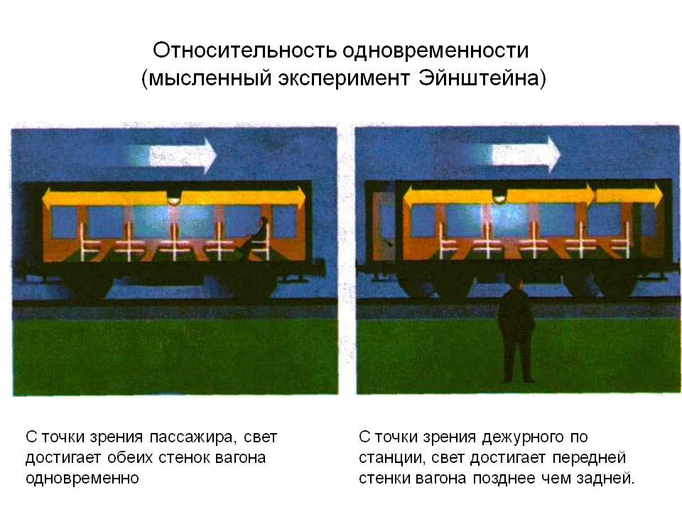 Expérience mentale avec un train