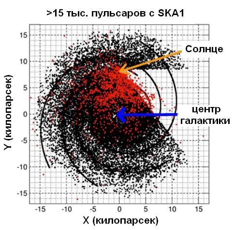 Les pulsars 