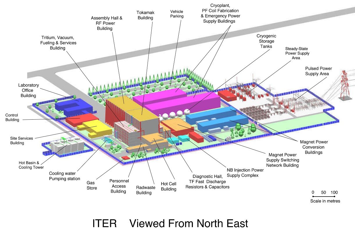 Éléments du complexe ITER