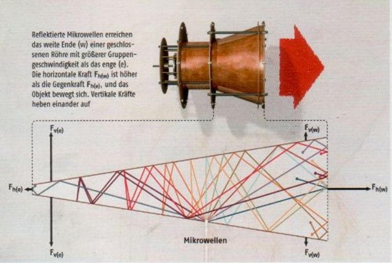 Schéma du moteur EmDrive