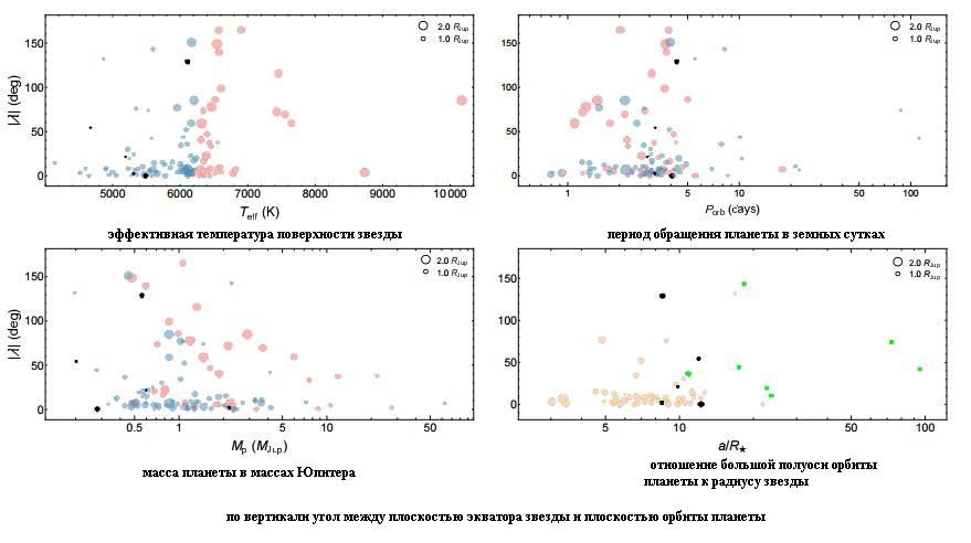 Orbites prograde et rétrograde de la planète