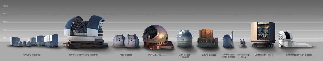Comparaison de la taille des plus grands télescopes