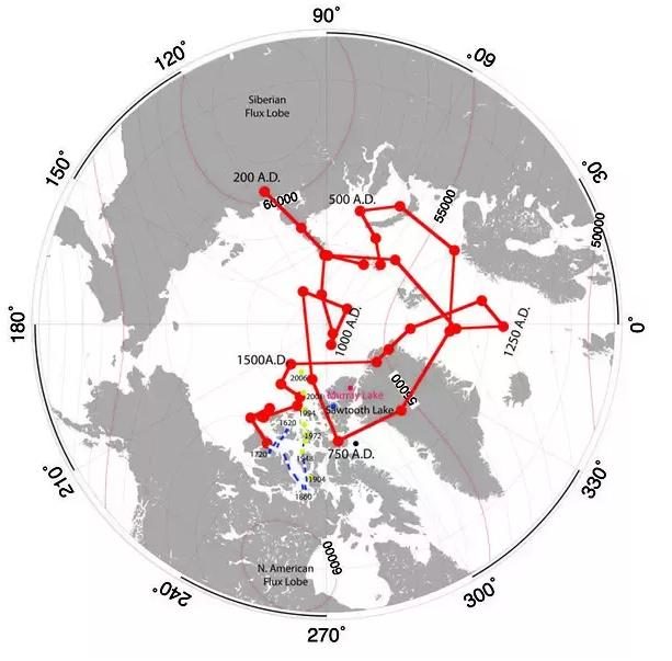  Exemple de mouvement probable du pôle géomagnétique nord après 200 apr.
