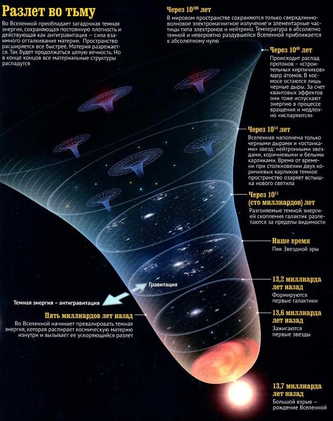 Illustration d'un scénario d'univers futur où le proton est une particule élémentaire instable