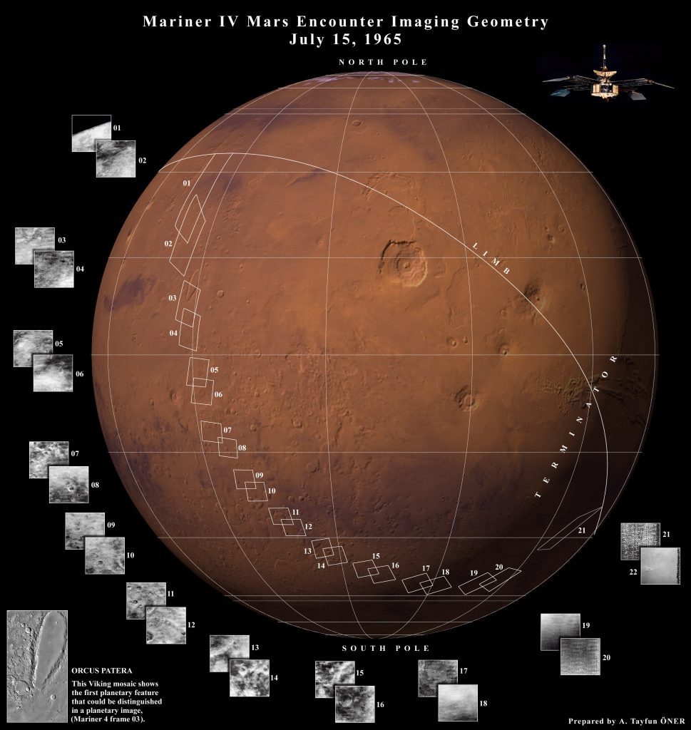 Croquis des détails de la surface martienne réalisé par l'astronome J. de Mottoni à la demande de l'UAI (Communauté astronomique internationale) en 1958.