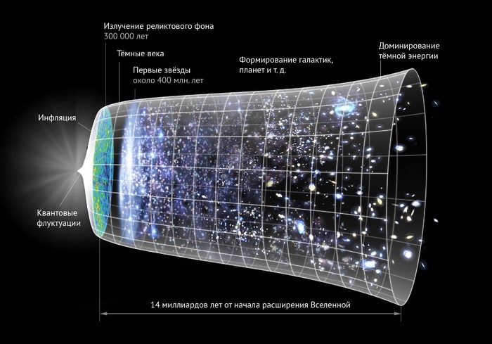 Un modèle visuel de l'Univers