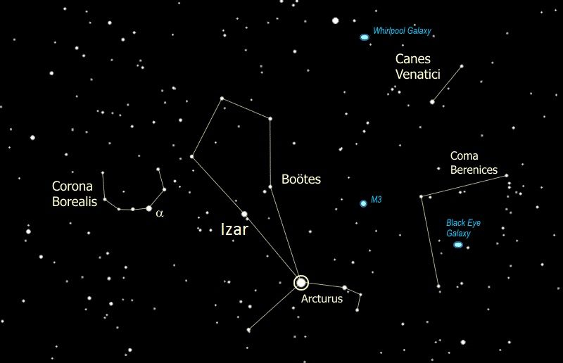 Itzar dans la constellation de Volopassus