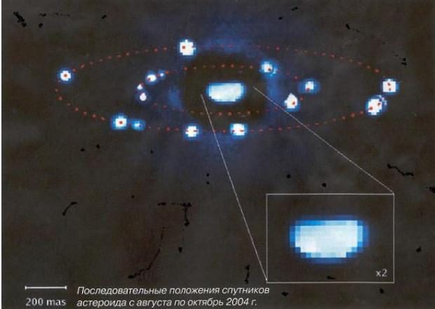 Positions des satellites d'astéroïdes