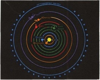Le système mondial selon Copernic