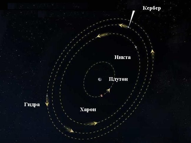 Système de satellites de Pluton