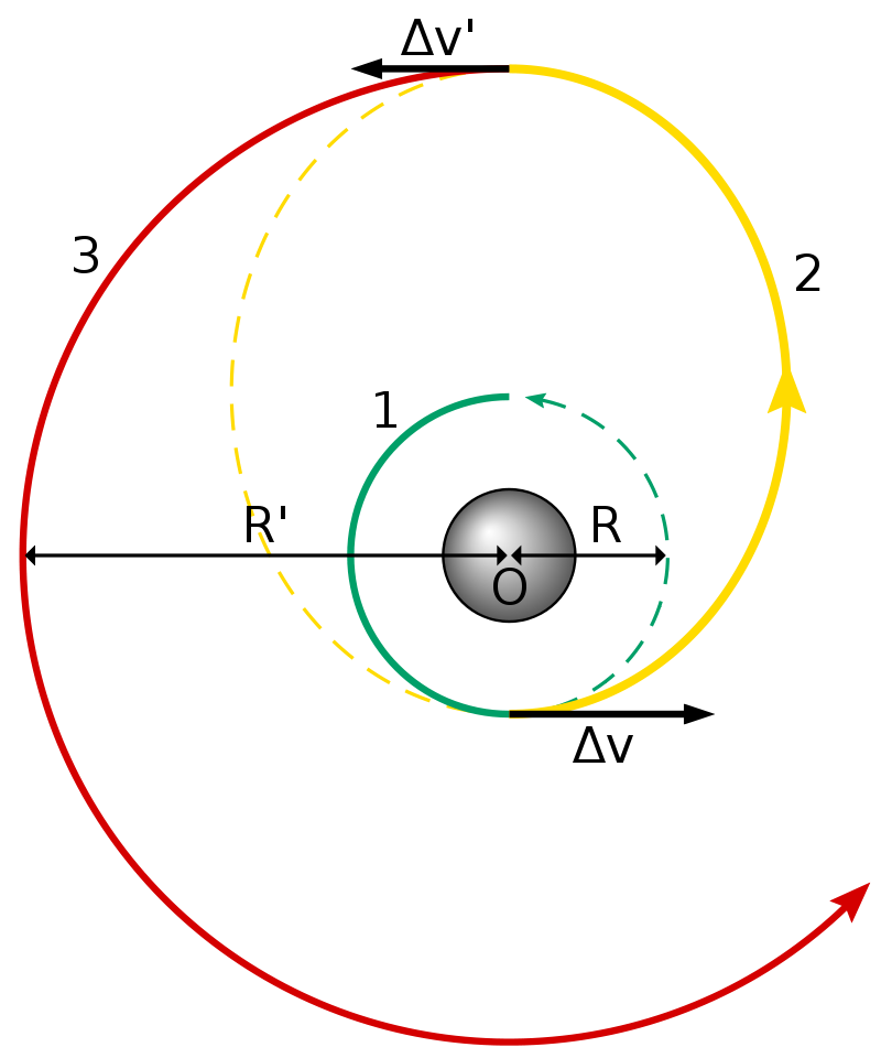 La trajectoire Gomanov de la mission vers Mars.