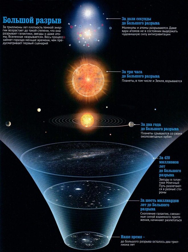 Illustration de la théorie du Big Bang de l'Univers