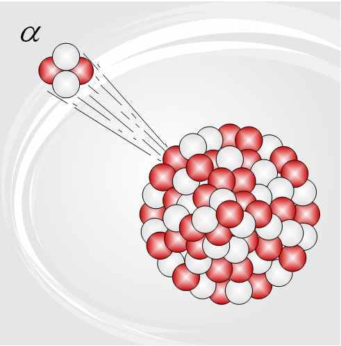 Désintégration alpha du noyau atomique