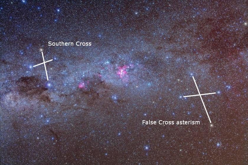 Astérismes Croix du Sud (à gauche) et Fausse Croix (à droite).