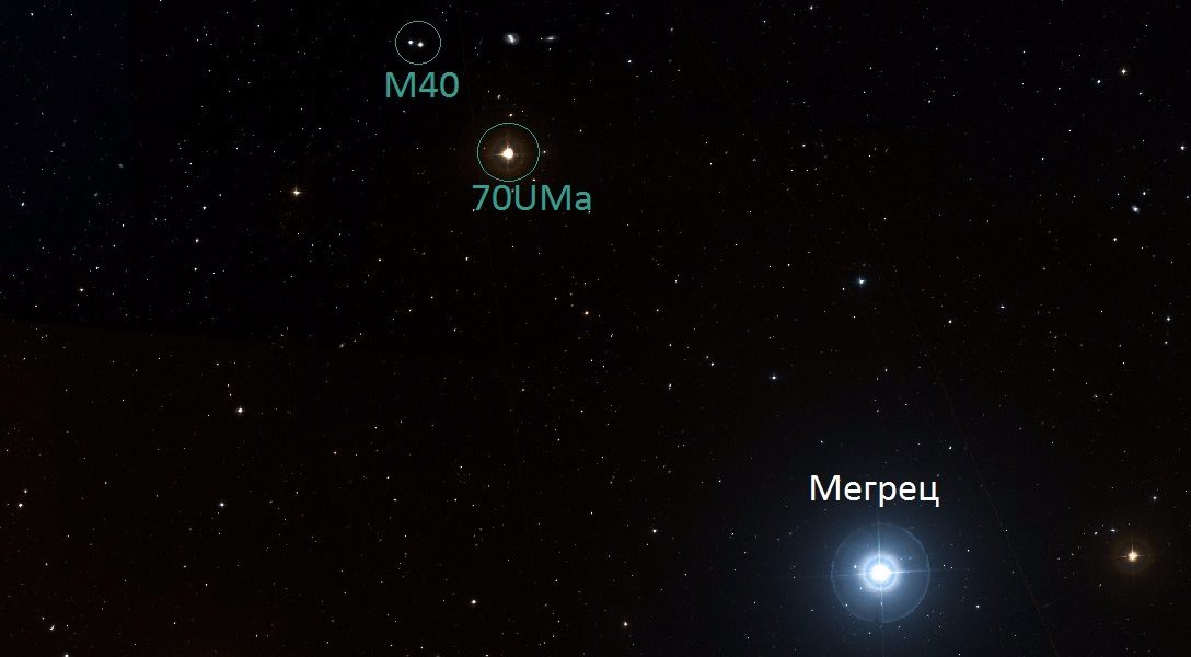 Position de l'étoile double par rapport aux étoiles Megrets et 70Uma