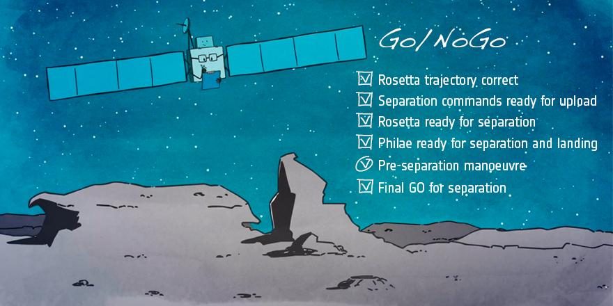 Vérification de tous les systèmes du module Philae