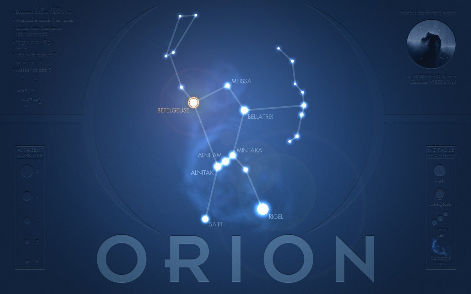 Les étoiles de la constellation d'Orion