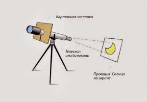 A safe way to observe the transit of Mercury is to project it on a screen.