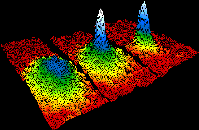 Données de distribution de vitesse (3 espèces) pour un gaz d'atomes de rubidium, confirmant la découverte d'une nouvelle phase de la matière, le condensat de Bose-Einstein.