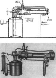 Schéma et aspect du moteur OR-1. En 1930, Zander a commencé à travailler sur le premier moteur-fusée soviétique.
