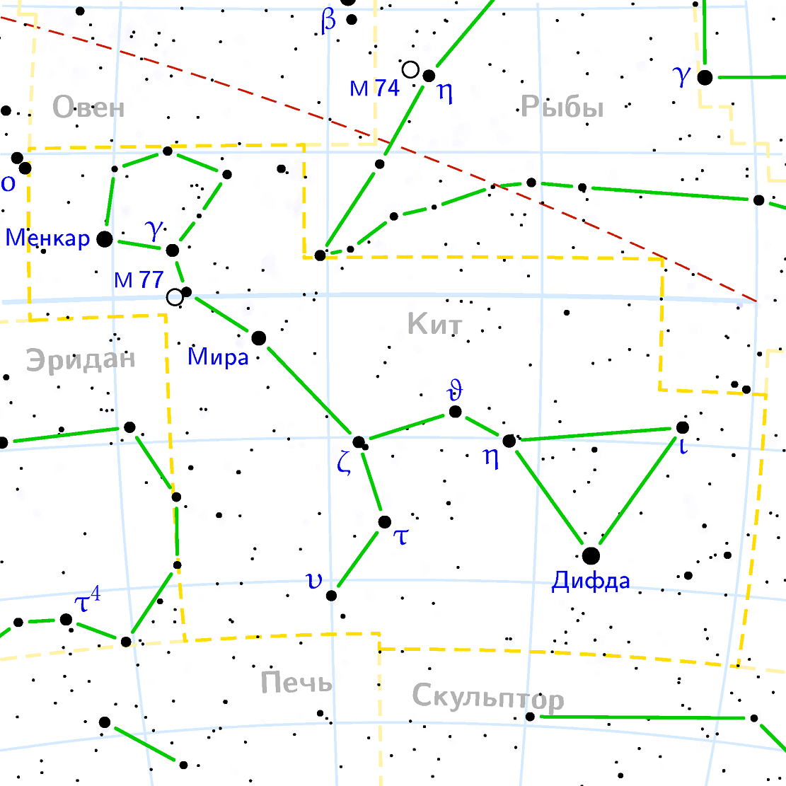 Position de la galaxie 77 dans la constellation de Kita