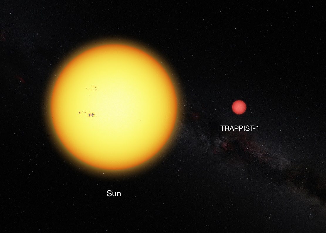 Comparaison du Soleil et de TRAPPIST-1