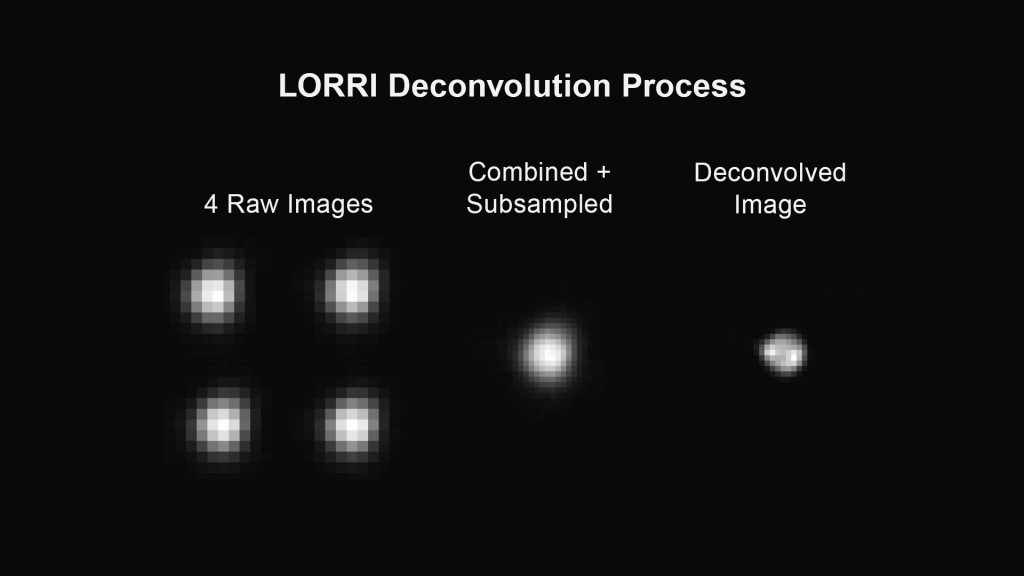 Déconvolution des images de Pluton