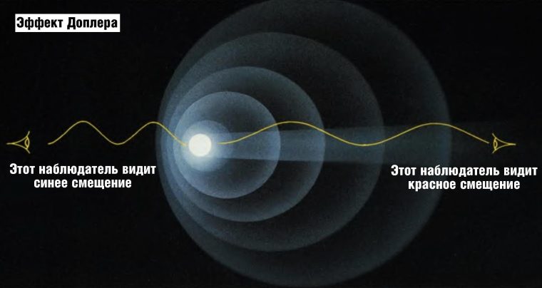 Effet Doppler en astronomie