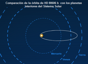 Exoplanète HD 80606b