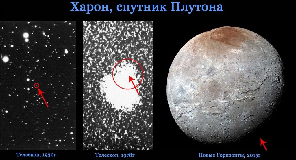 L'évolution des images de Charon
