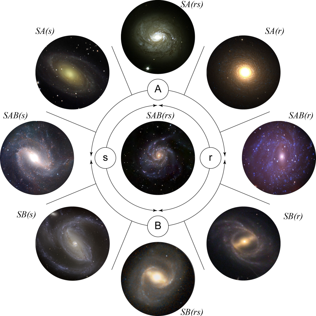 Système de classification de Vaucouleur