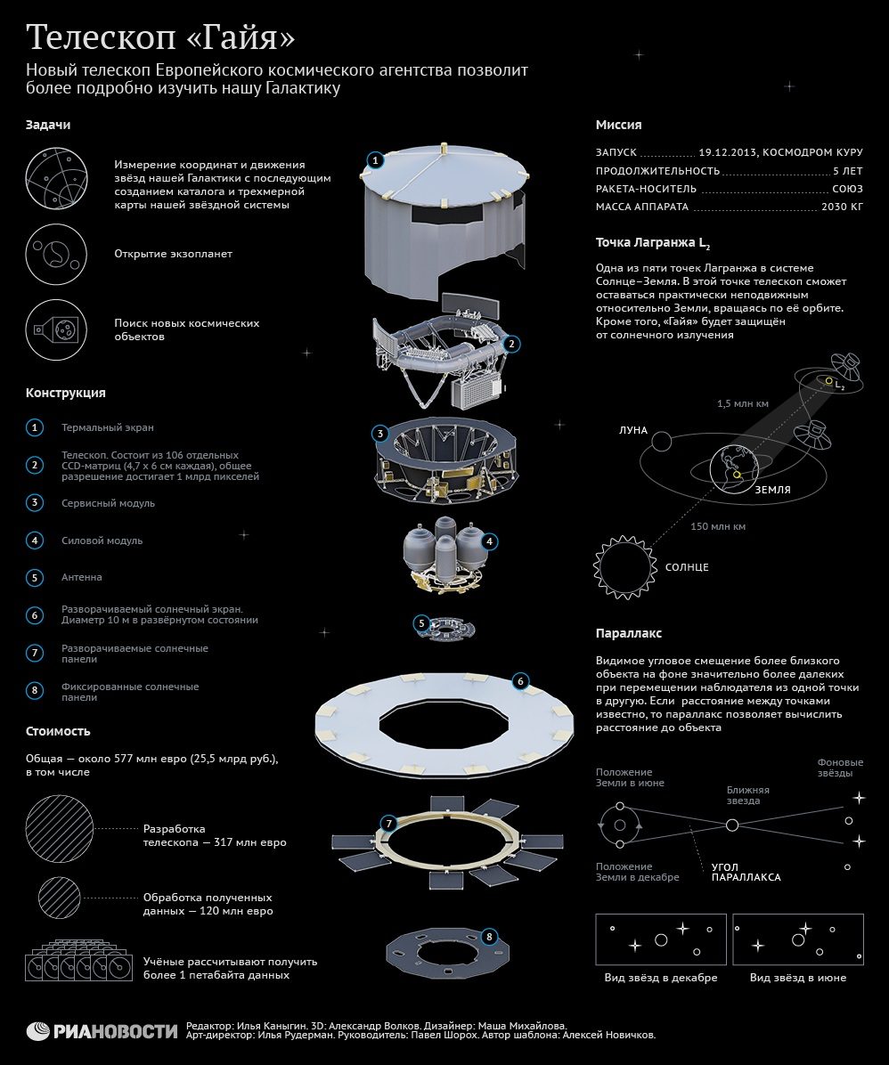 Infographie