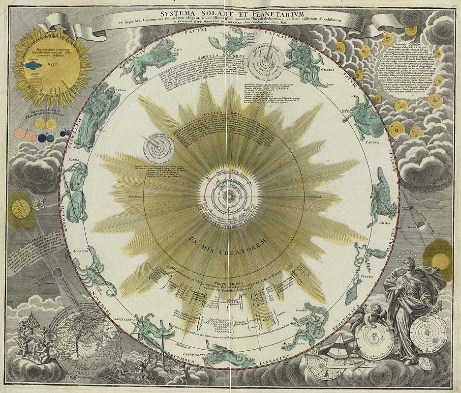 Système héliocentrique du monde