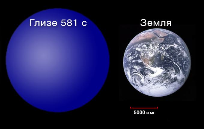 Gliese 581C