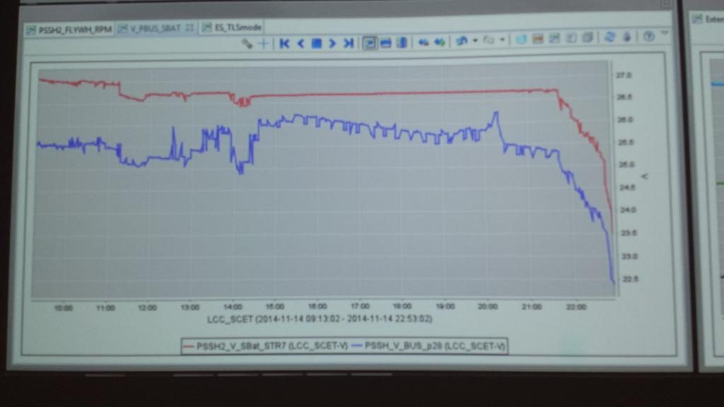 Programme de décharge de la batterie du module d'atterrissage