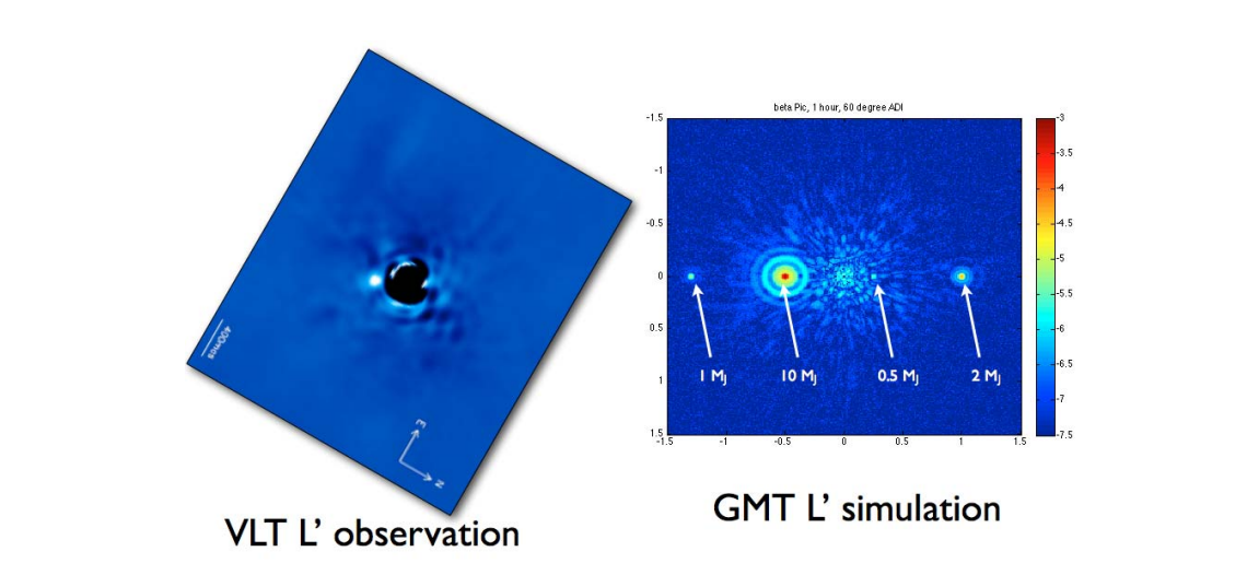 Simulation des observations GMT du système βPic