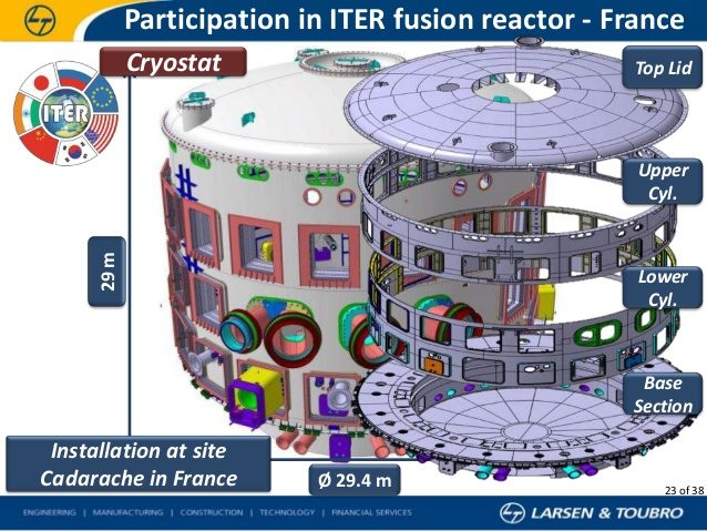 Cryostat et parties du tokamak ITER