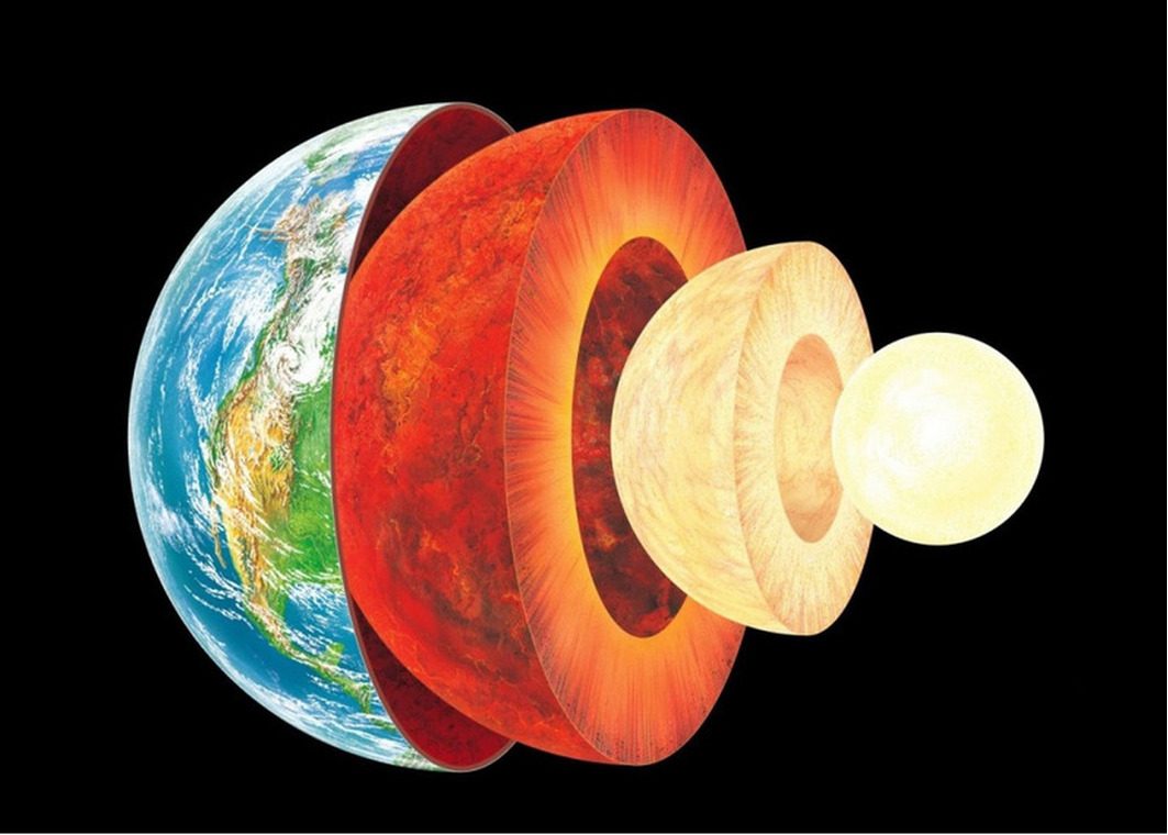 Sphères de base classiques de la Terre
