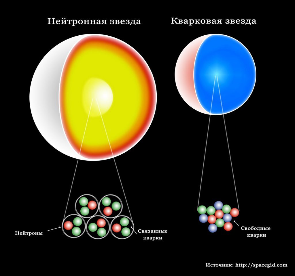 Différences entre une étoile à neutrons et une étoile à quarks