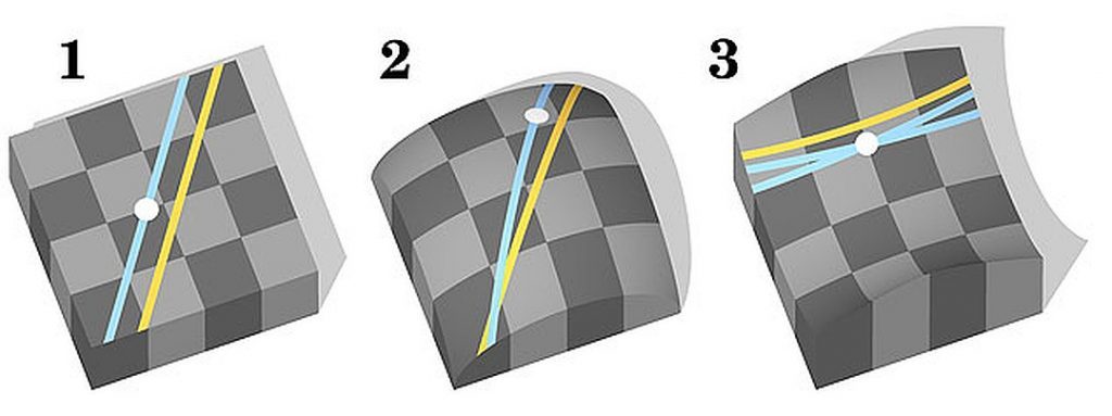 Lobachevsky a suggéré que dans l'espace tridimensionnel, les lignes parallèles peuvent avoir des points communs.