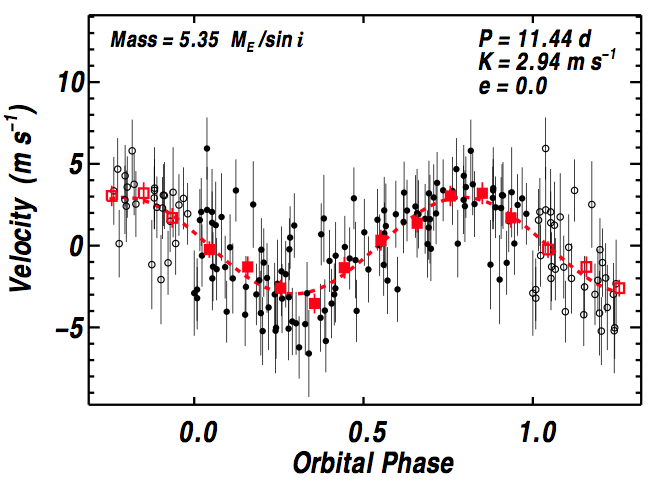 Vitesses radiales de Gliese 15AB