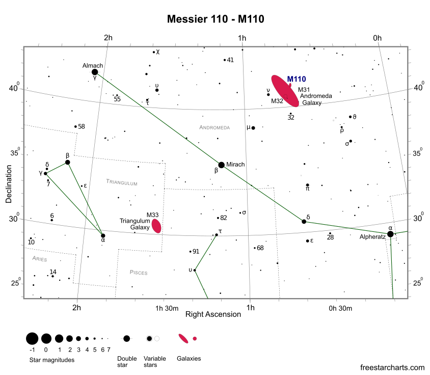 Position des objets M31, M32 et M110 dans la constellation d'Andromède