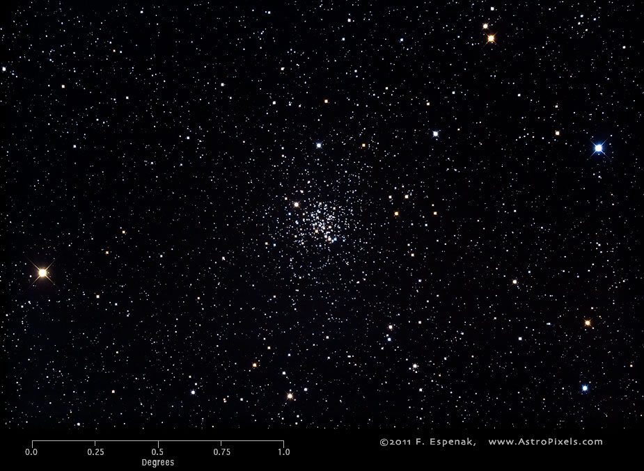 Dimensions de l'objet Messier 67 sur une échelle de degrés