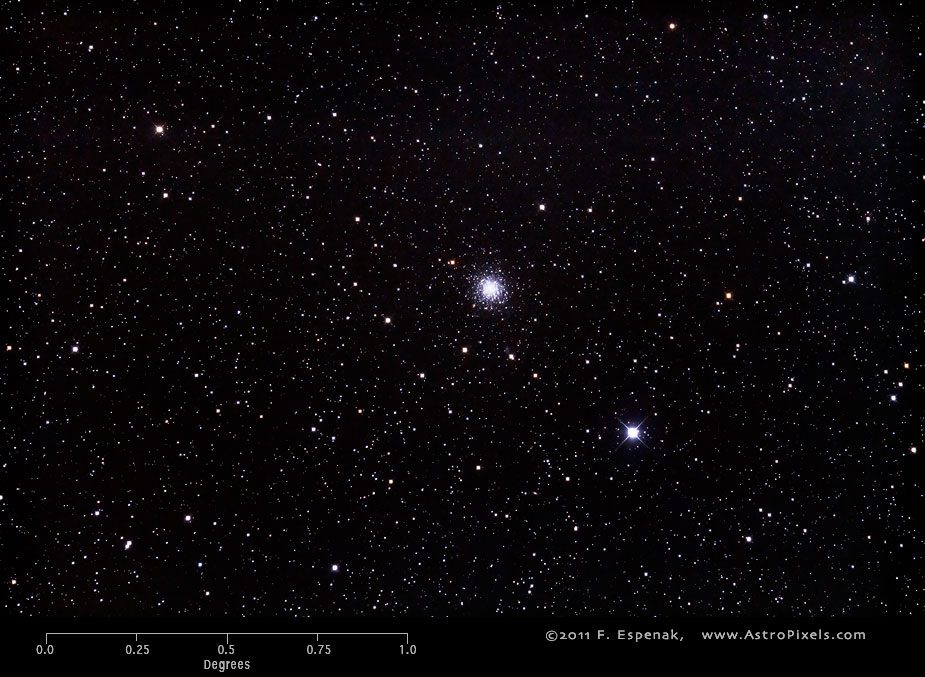 Dimensions de l'amas Messier 68 sur une échelle de degrés.