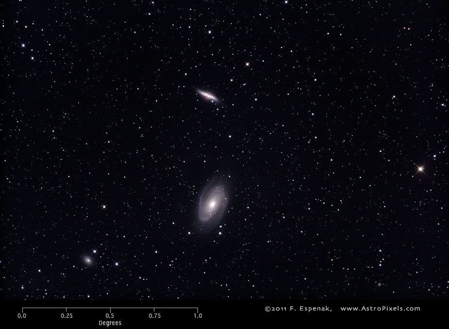 Galaxies M81 (en bas) et M82 (en haut) à l'échelle des degrés