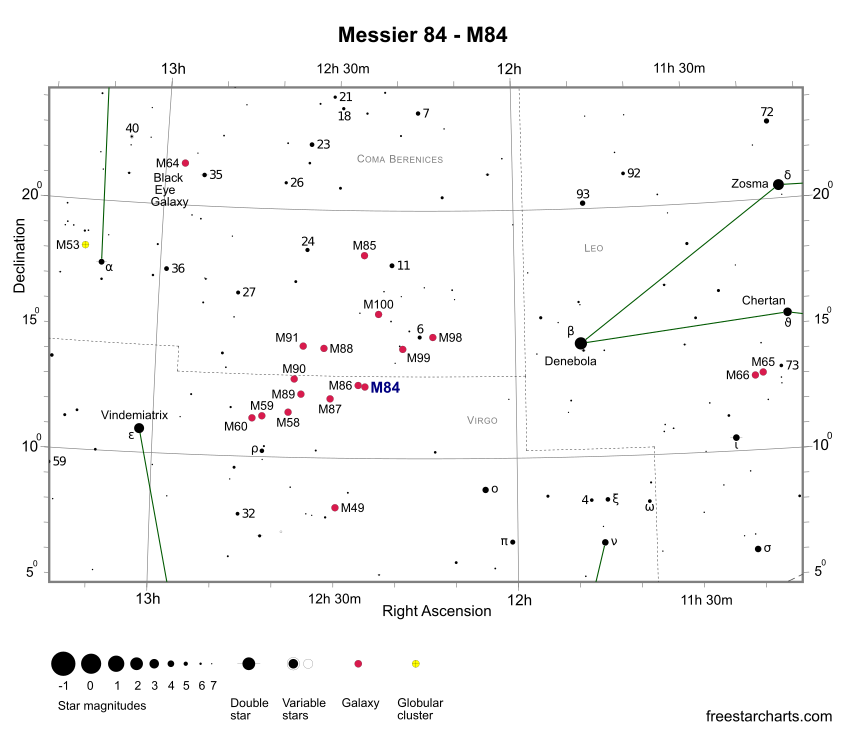 Position de la galaxie Messier 86 dans la constellation de la Vierge.