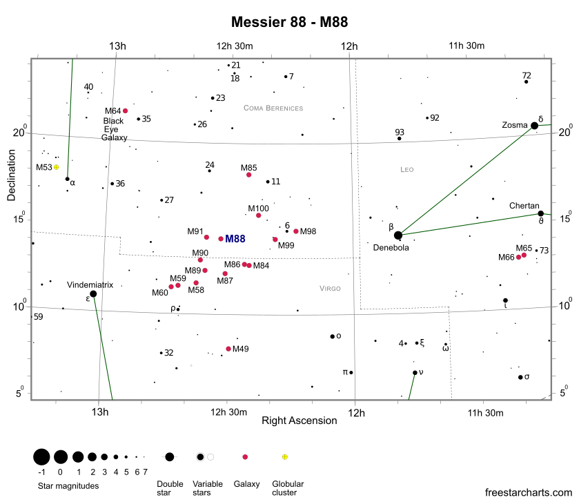 Position de la galaxie M88 dans l'amas de la Vierge