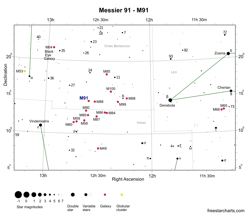 Position de la galaxie M91 sur la carte stellaire.