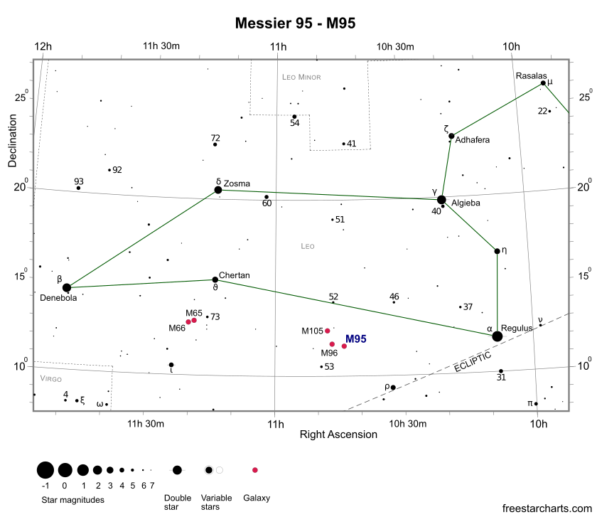 Position de l'objet Messier 95 dans la constellation du Lion