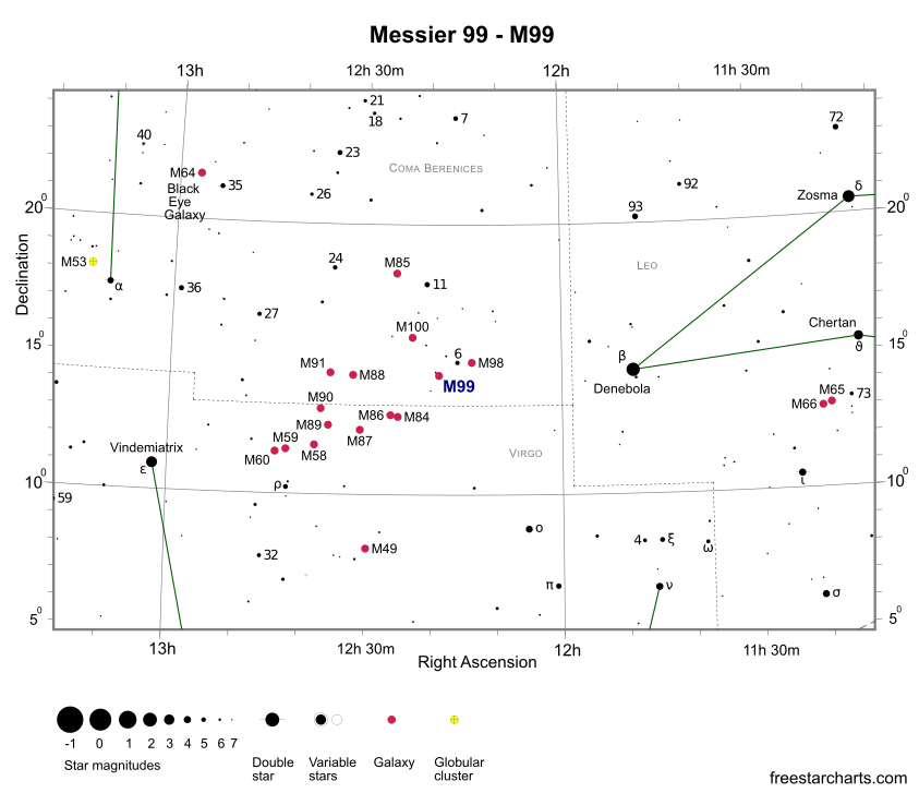 Position de la galaxie M99 dans la constellation de la Chevelure de Véronique